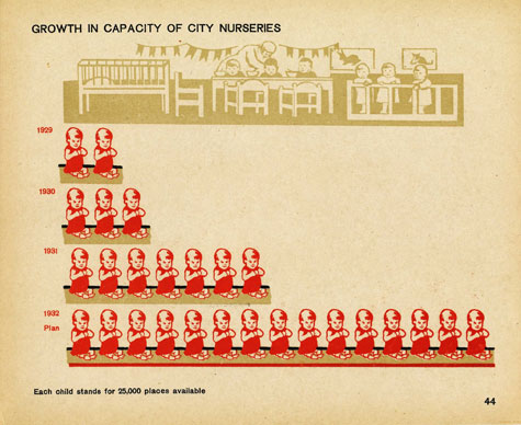 04_Izostat_city_nurseries.jpg